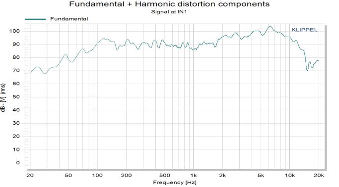 MR04F15C  4 inch HiFi speaker