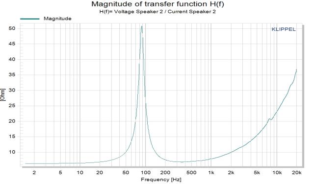 MR04F02C-A  4 inch HiFi speaker